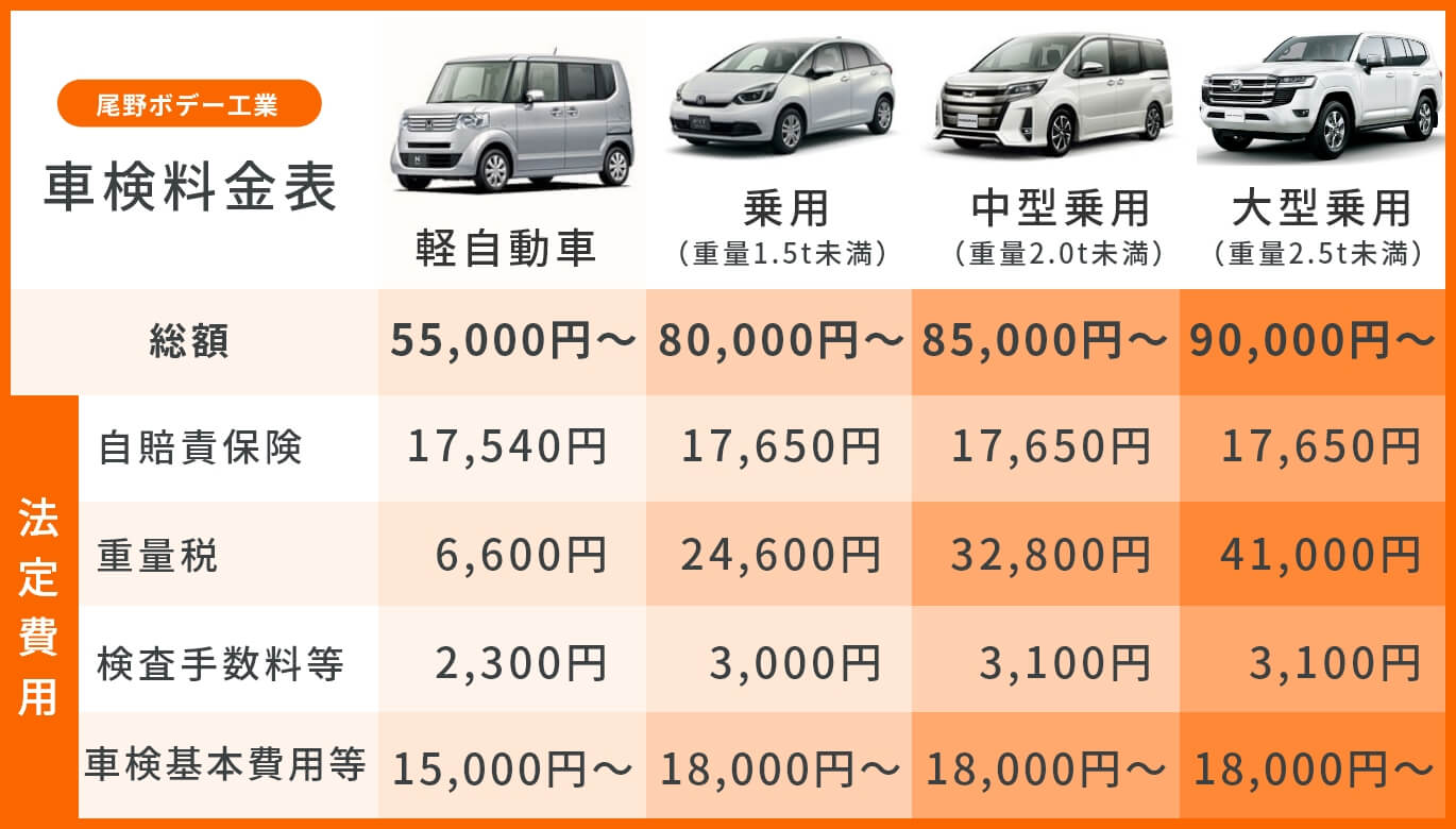 車検料金表